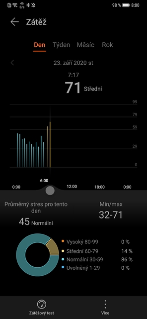 Huawei Watch Fit