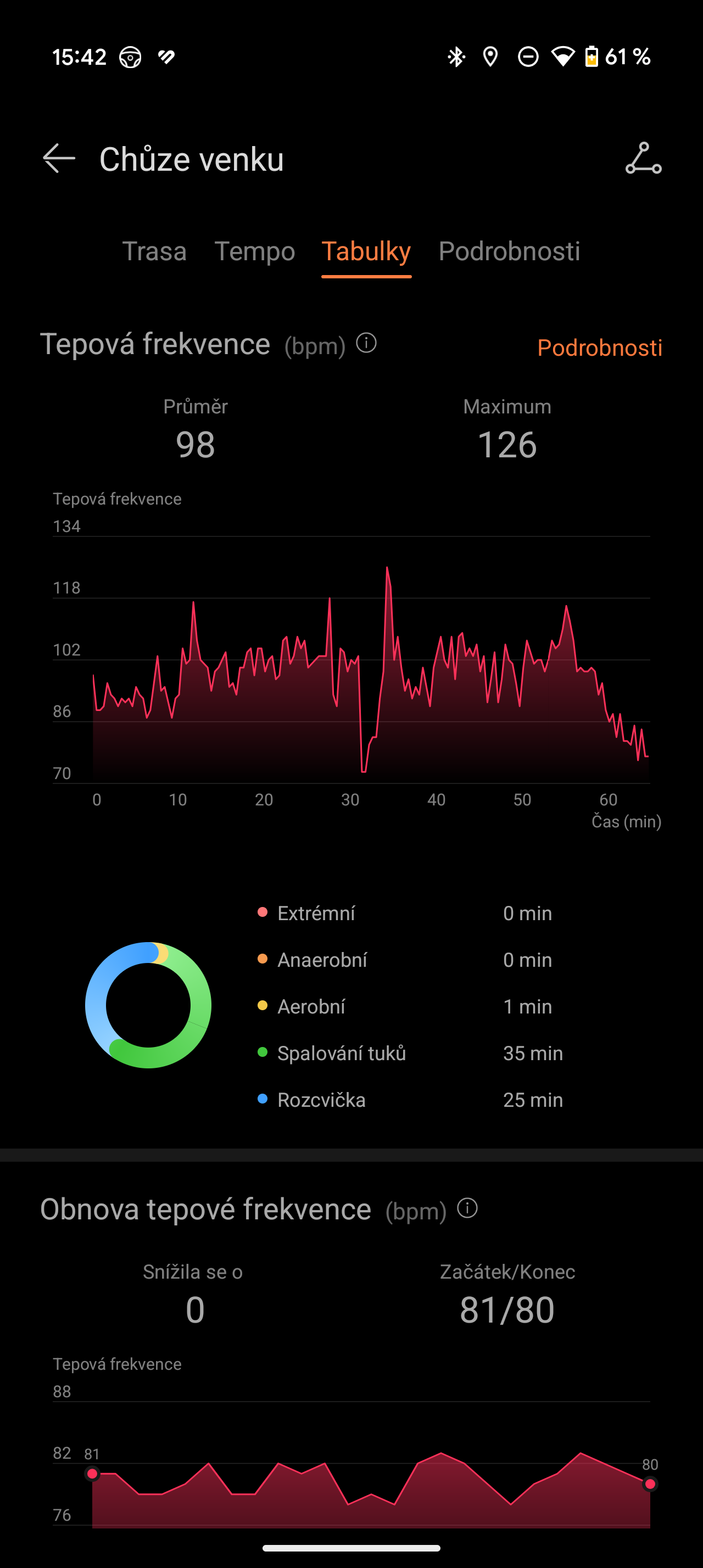 Huawei Watch Fit 4 Pro