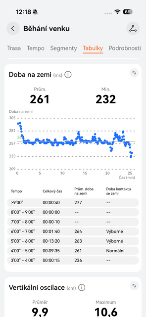 Huawei Watch GT 6 Pro Titanium