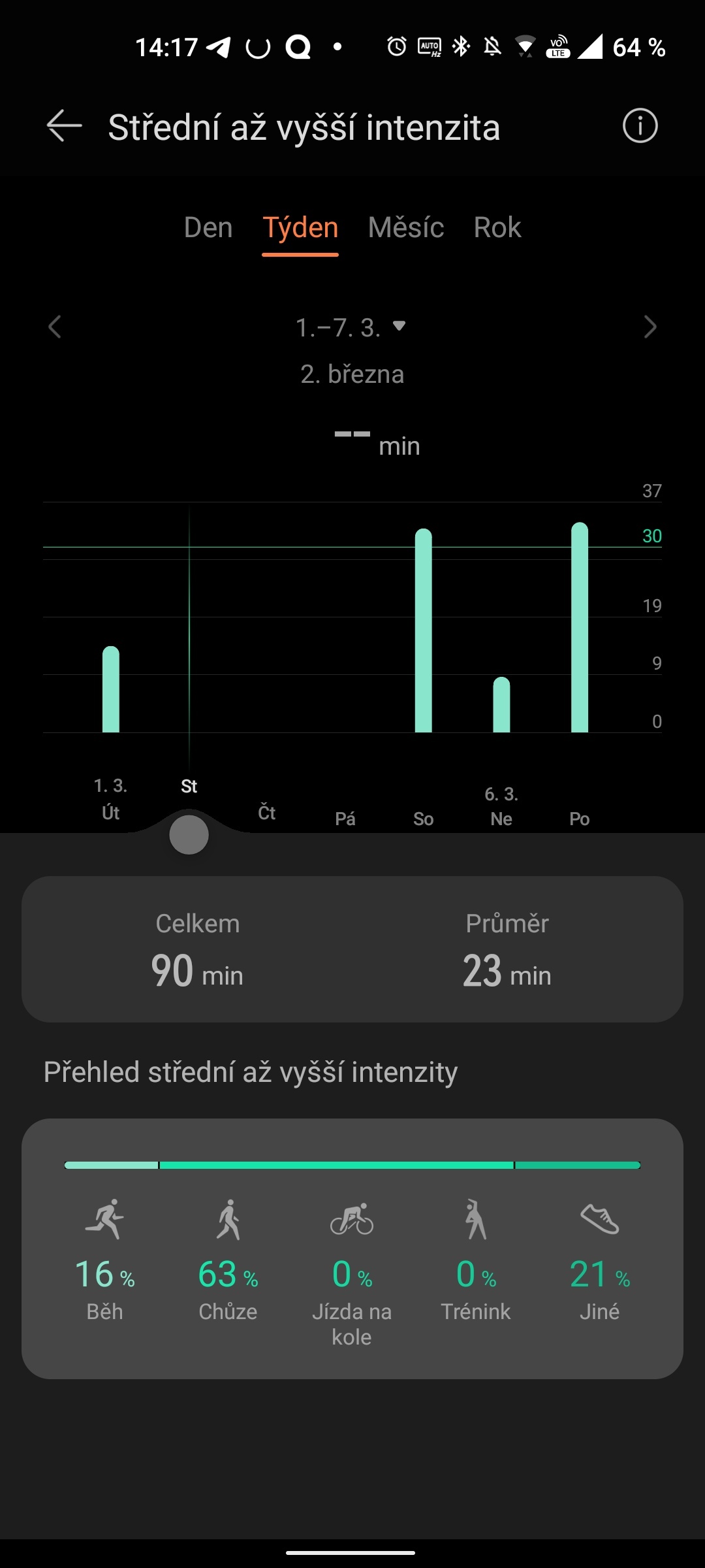 Huawei Watch GT Runner