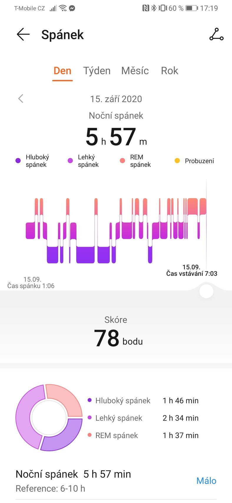 Huawei Watch GT2 Pro