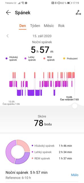 Huawei Watch GT2 Pro
