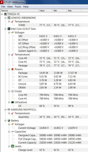 HWMonitor - zátěž