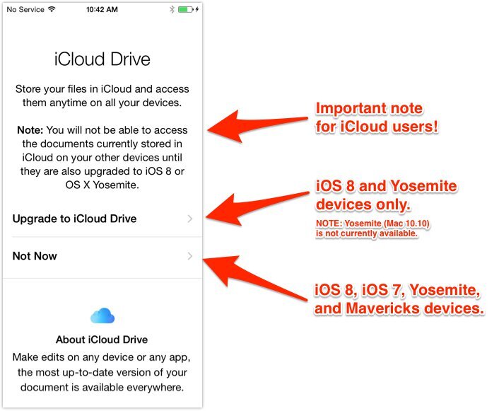 iCloud Drive