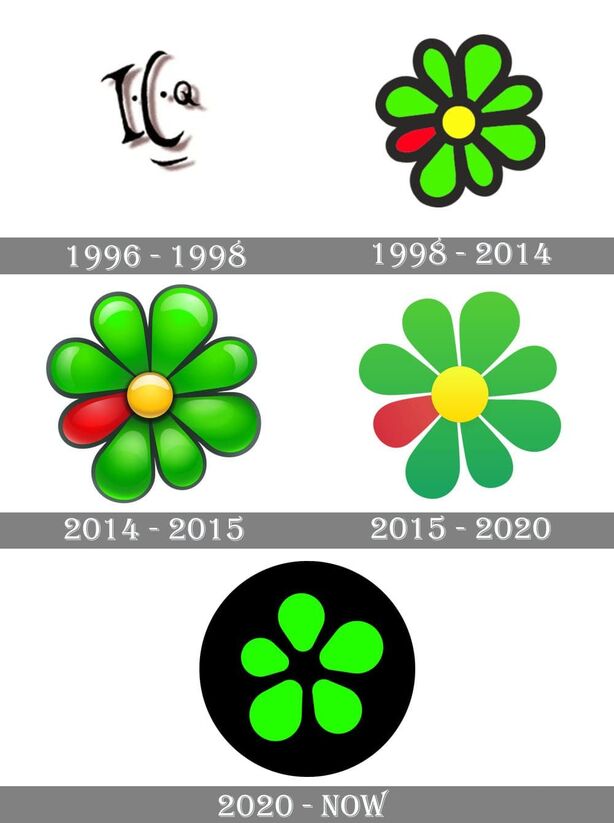 ICQ