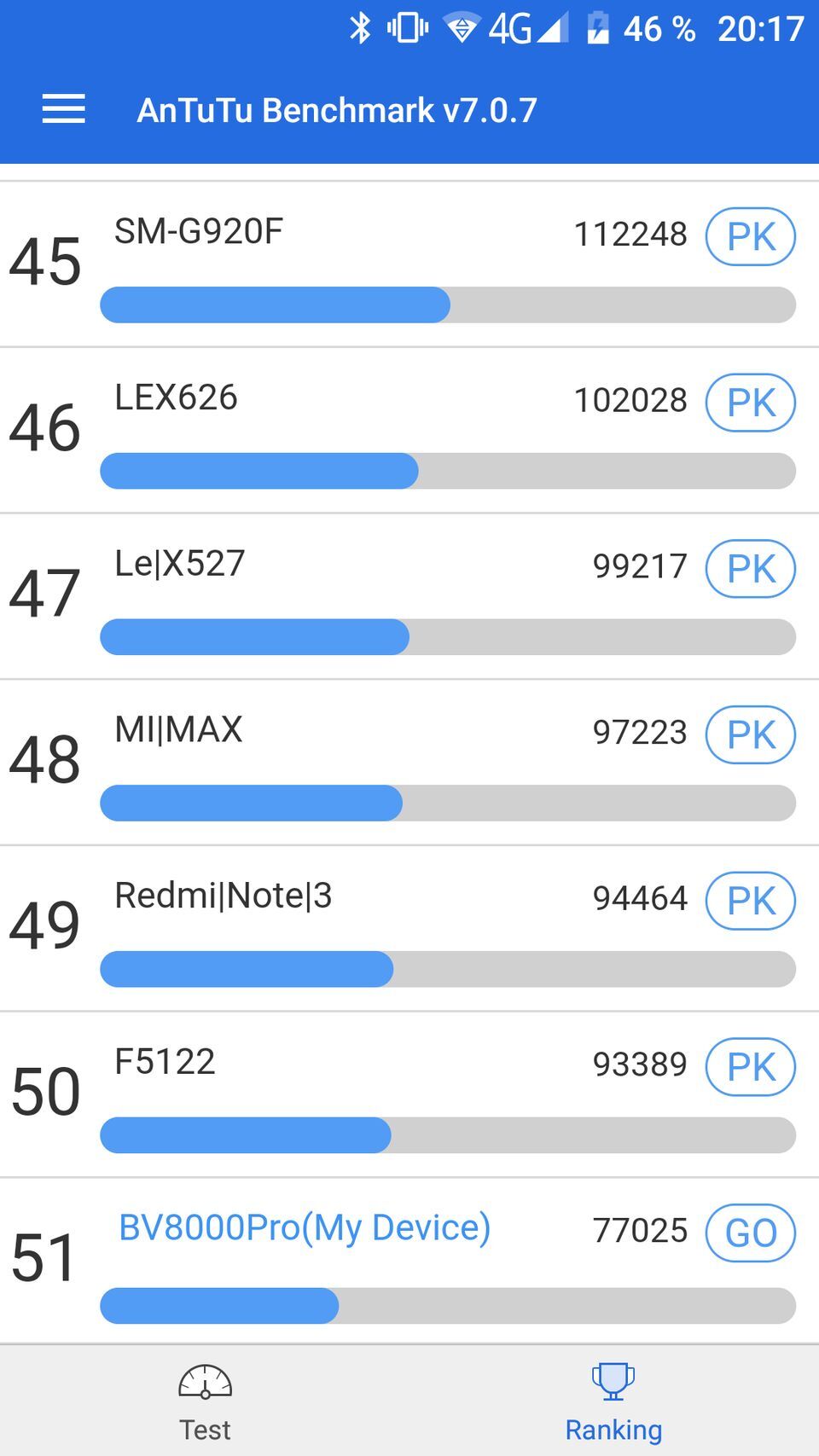 iGET BLACKVIEW GBV8000 Pro