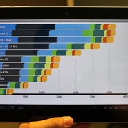 Proč a jak (ne)věřit benchmarkům