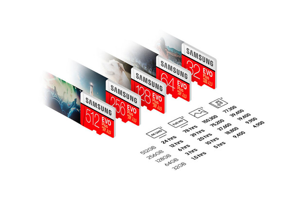 Samsung představuje 512GB microSD kartu. Cena atakuje hranici 8 tisíc korun