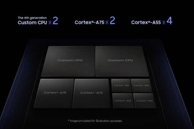 Je libo 8K video? Samsung prozradil, co všechno dokáže nový 8nm procesor Exynos 9820