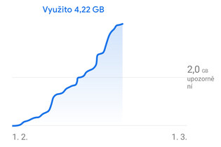 V EU 6., celosvětově 15., tak si vedeme v rychlosti mobilního připojení