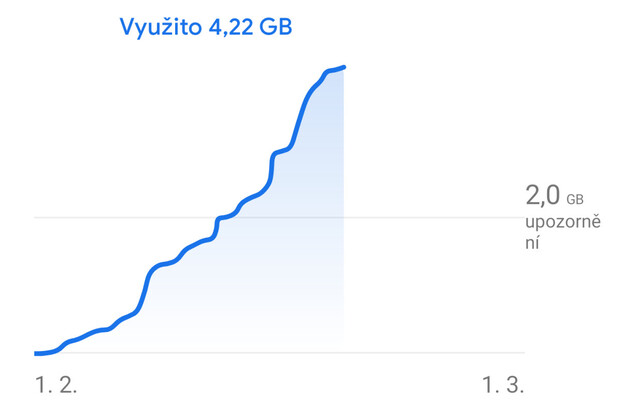 Kdo může za drahá mobilní data? Podle ministryně zřejmě zákazníci