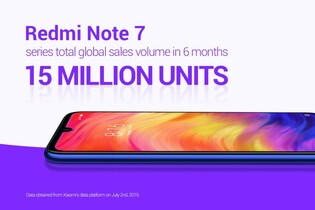 Modelů letošní řady Redmi Note 7 se celosvětově prodalo 15 miliónů kusů