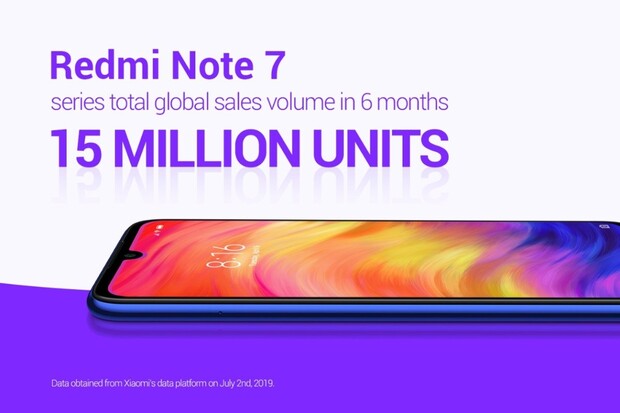 Modelů letošní řady Redmi Note 7 se celosvětově prodalo 15 miliónů kusů