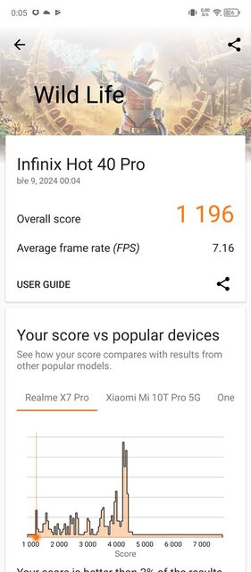Infinix Hot 40 Pro