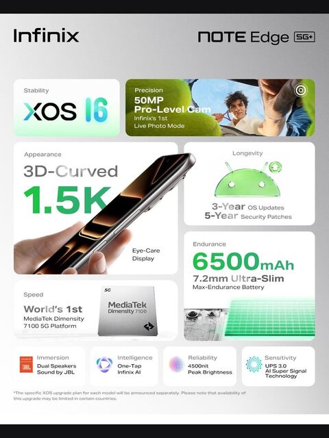 Infinix Note Edge