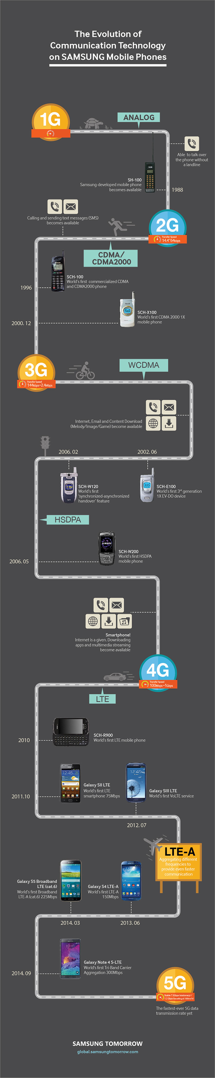 Infografika