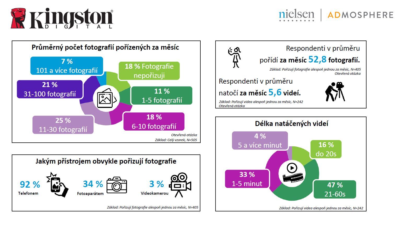 Infografika Kingston