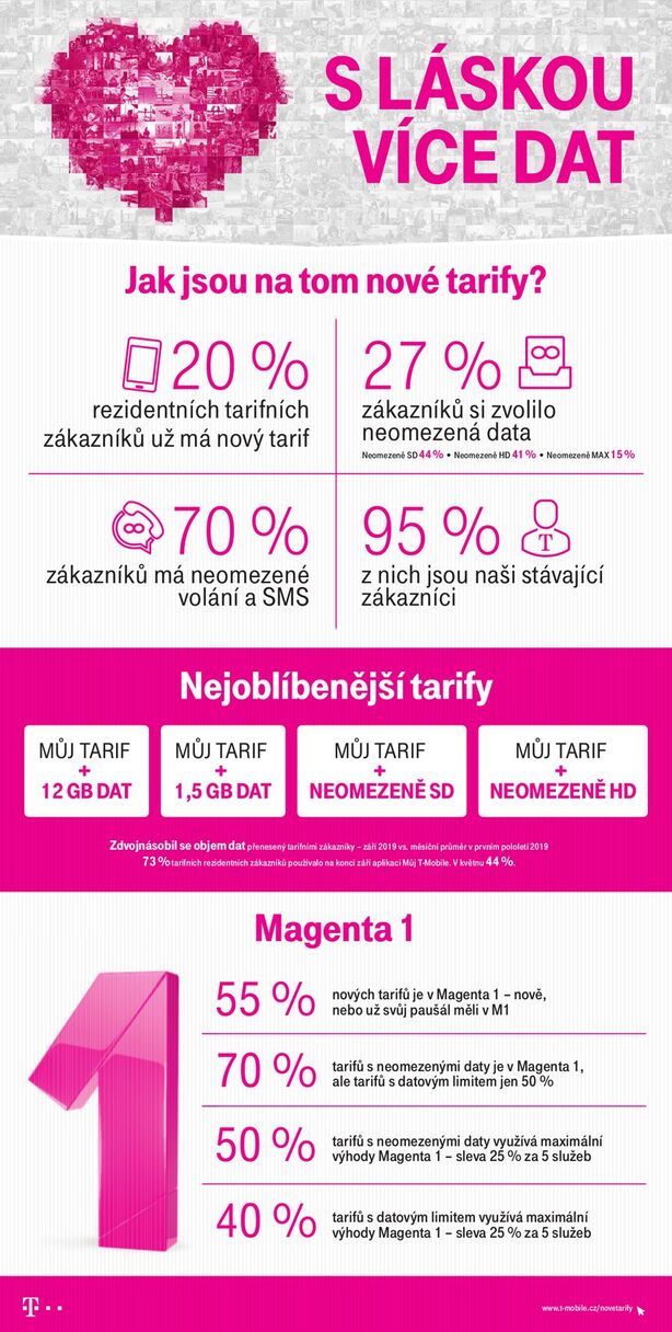 infografika-nove-tarify-t-mobile