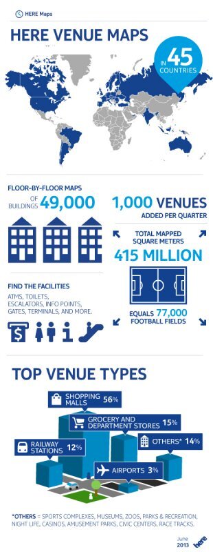 Infografika Venue Maps