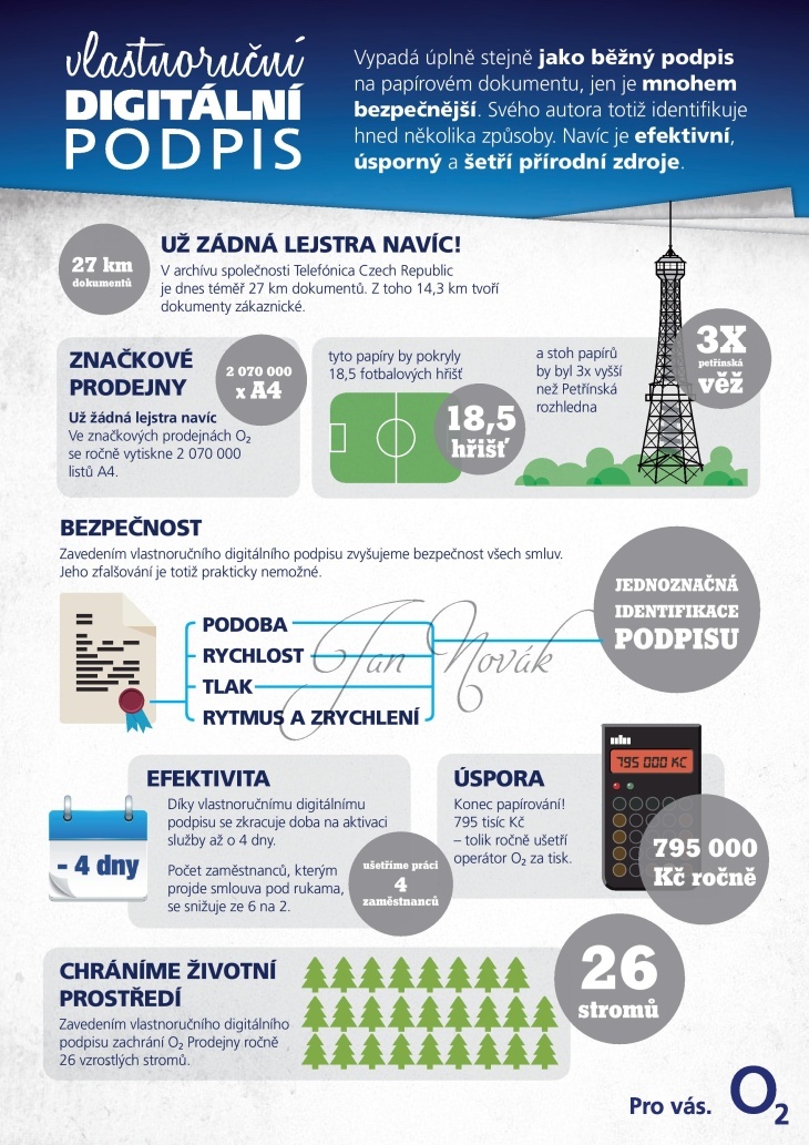 Infografika vlastnoruční digitální podpis