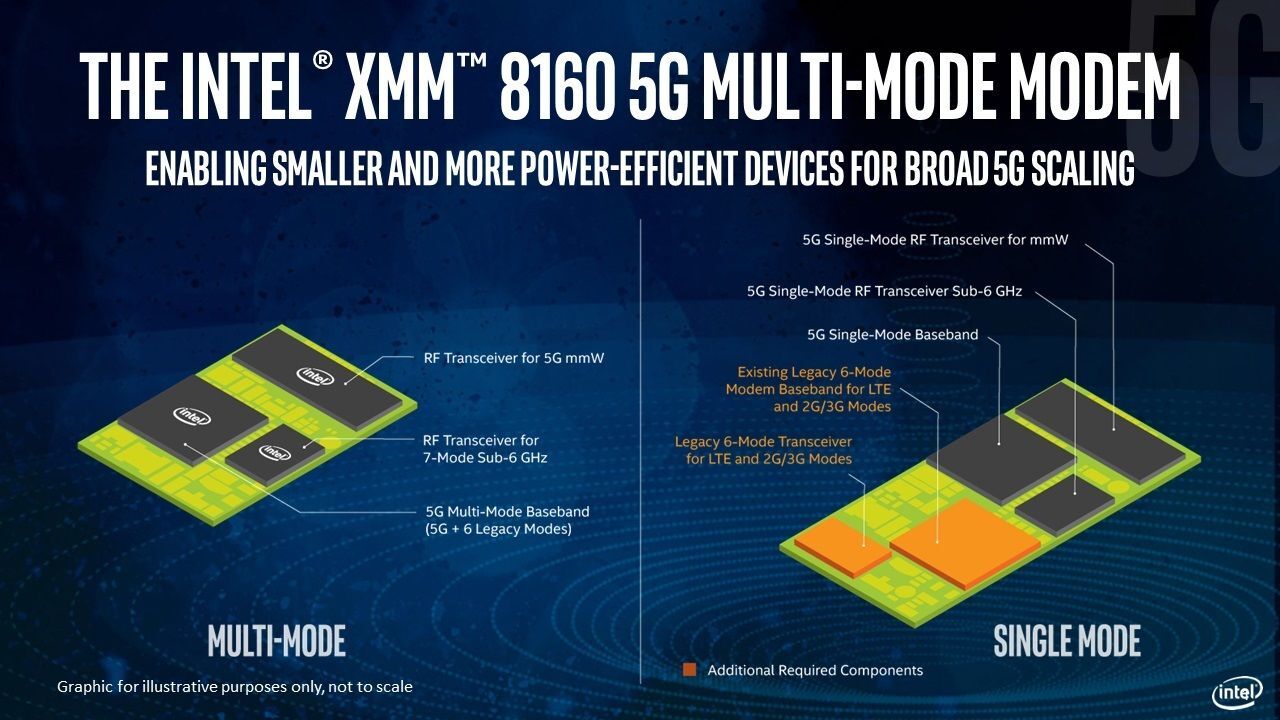 Intel 5G modem