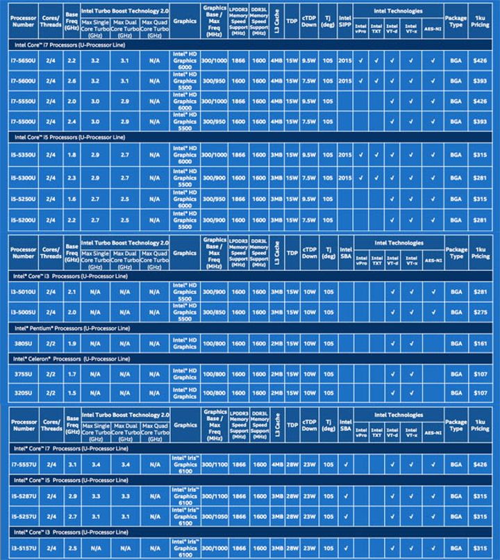 Intel Broadwell