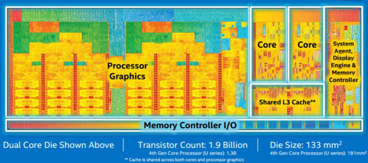 Intel Broadwell