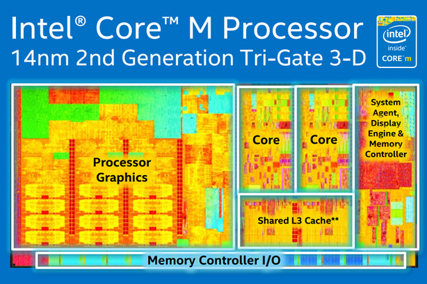 Intel Core m