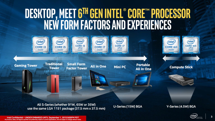 Intel Core m