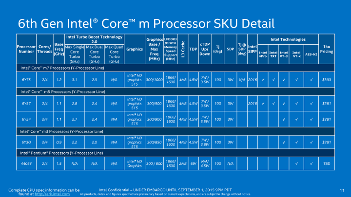 Intel Core M3, M5, M7