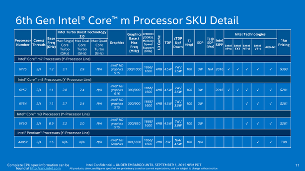 Intel Core M3, M5, M7