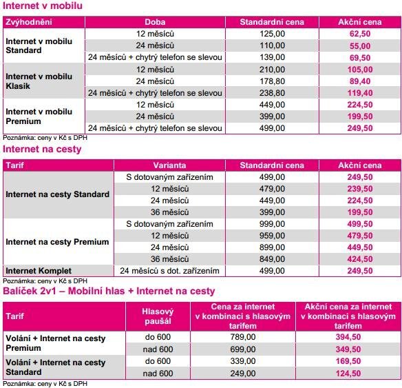 Internet za půl od T-Mobile v týdnu 15. - 21.6.2012