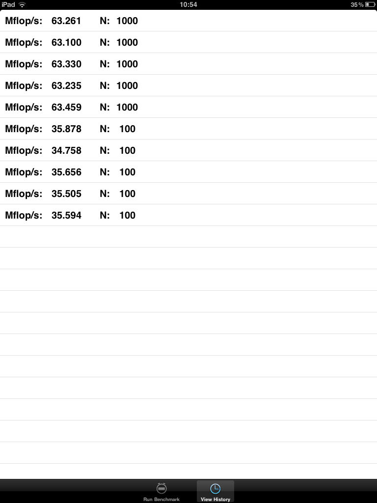 iPad - Linpack benchmark (mflop/s)