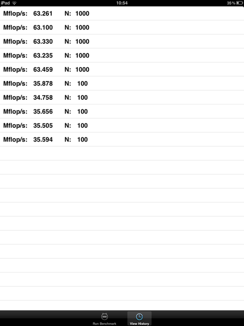 iPad - Linpack benchmark (mflop/s)