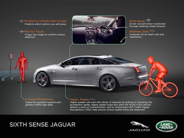 Jaguar monitorující systém řidiče
