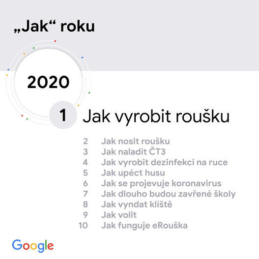 Jak roku