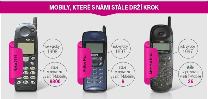 Jak šel čas s mobilními telefony