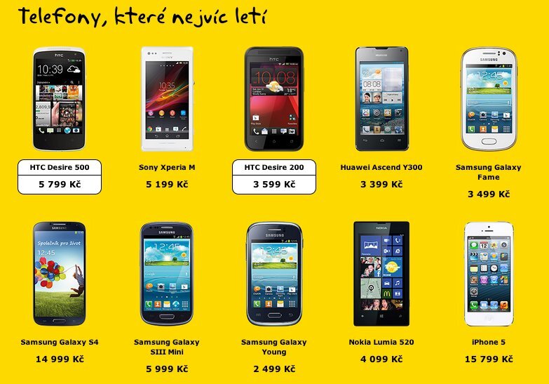 Kaktus nabídka telefonů