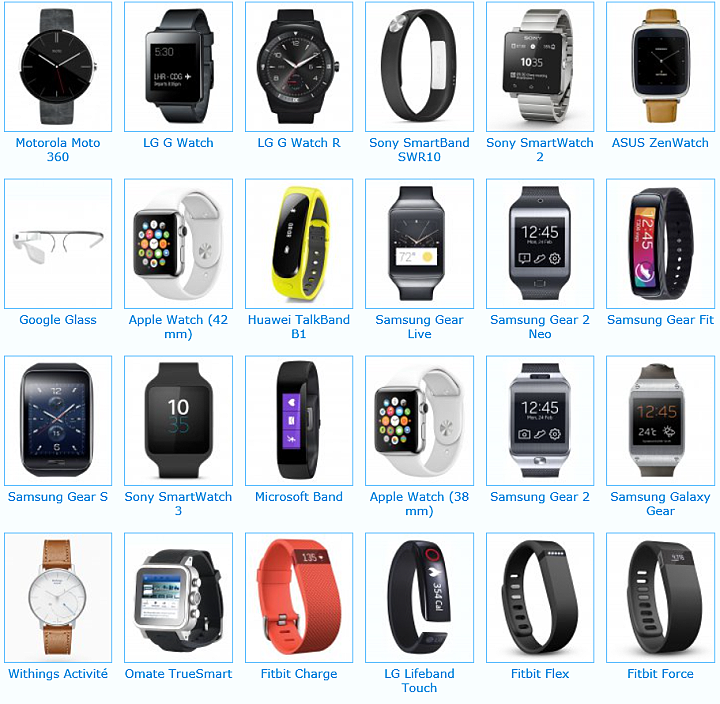 Katalog wearables