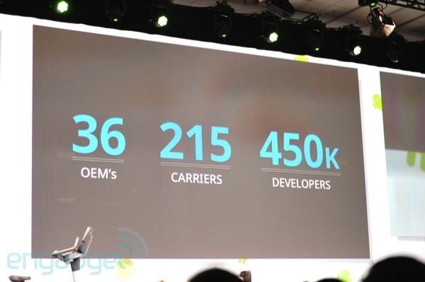 konference Google I/O