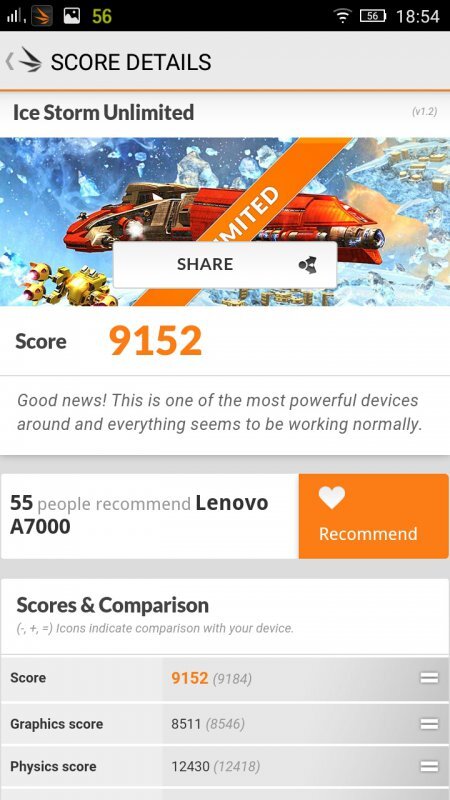 Lenovo A7000