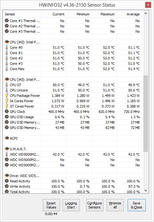 Lenovo IdeaPad Yoga 2 11