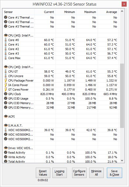 Lenovo IdeaPad Yoga 2 11