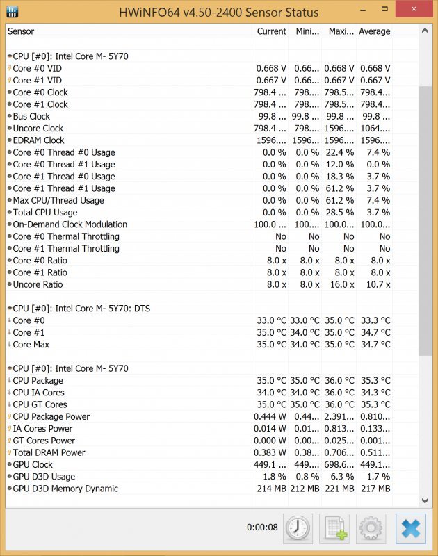 Lenovo IdeaPad Yoga 3 Pro