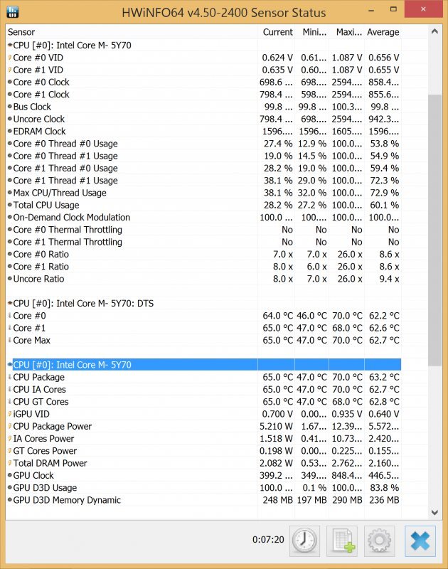 Lenovo IdeaPad Yoga 3 Pro