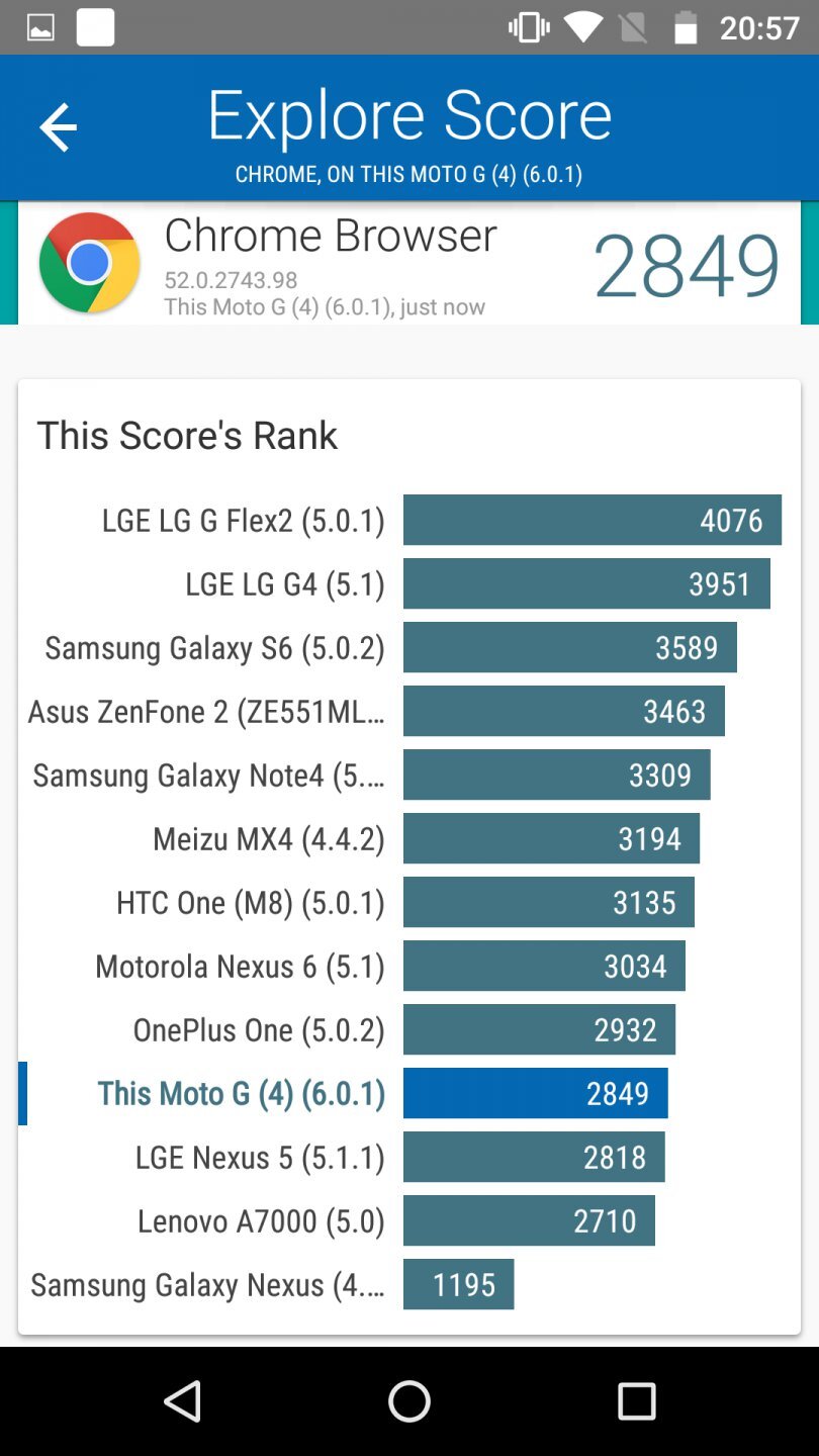 Lenovo Moto G4 Plus