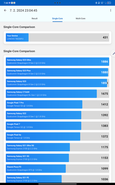 Lenovo Tab M11 (2024)