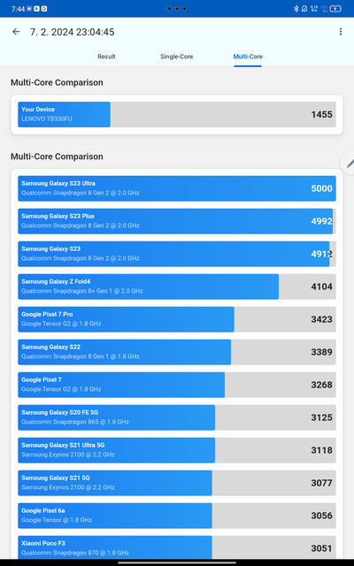 Lenovo Tab M11 (2024)