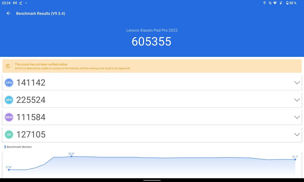 Lenovo Tab P11 Pro 2nd