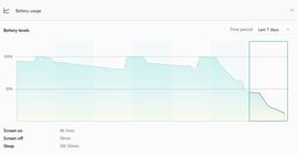 Lenovo Thinkpad T14s